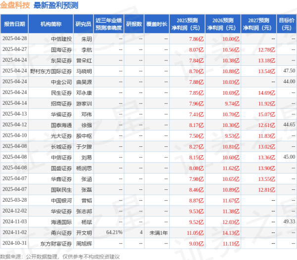 惠红网 华安证券：给予金盘科技买入评级